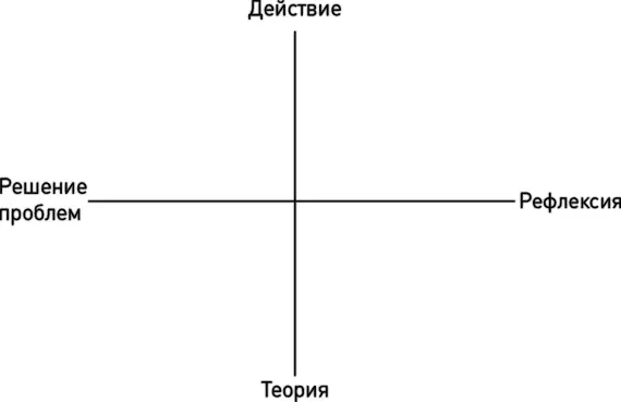 У большинства людей есть устойчивое предпочтение в отношении одного или - фото 6