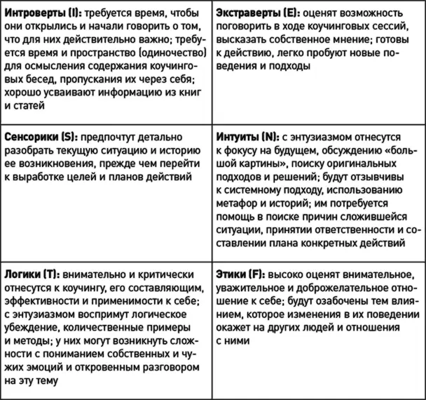 Часто они бывают ассертивны 2 не оставляют подопечному достаточно - фото 7