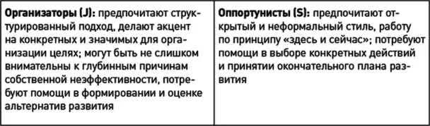 Часто они бывают ассертивны 2 не оставляют подопечному достаточно - фото 8