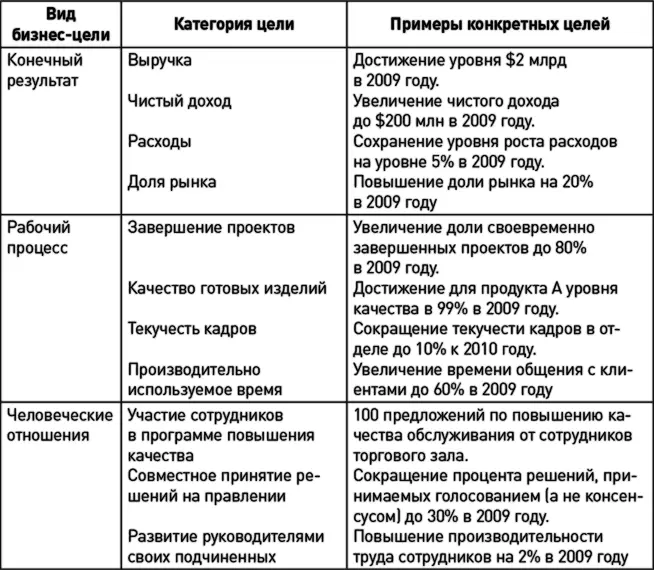 Важно установить зависимость между разными категориями целей как это сделали - фото 9