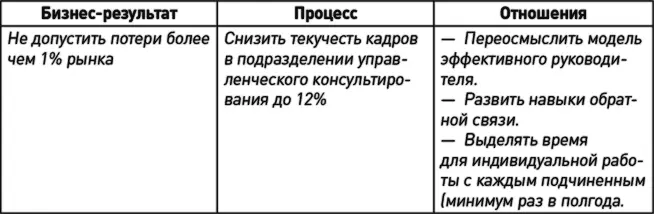 Реалистичность и достижимость являются такими же важнейшими факторами успеха в - фото 10