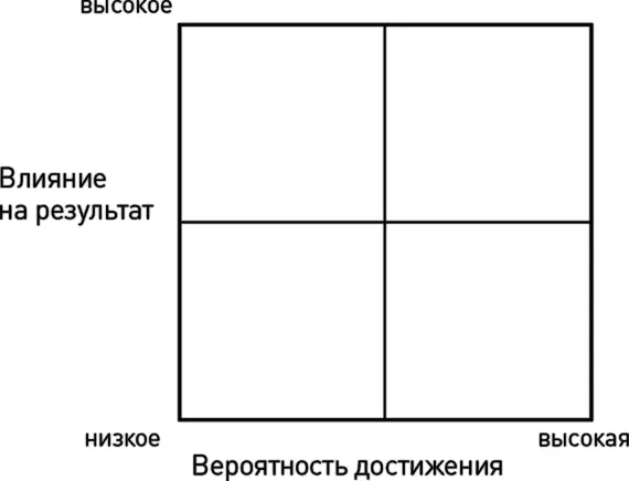 ДействияПосле согласования целей можно переходить к выработке конкретных - фото 11