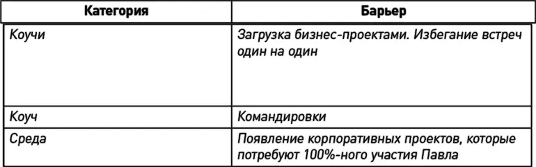 Утвердив план Иван и Павел договорились о формате взаимодействия и определили - фото 13