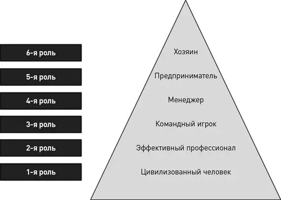 Цивилизованный человек демонстрирует социально приемлемые нормы поведения - фото 20