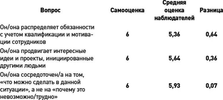 Перечень вопросов получивших самые низкие баллы по самооценке Перечень - фото 23