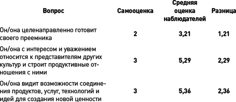 Перечень вопросов получивших самые высокие баллы по оценке наблюдателей - фото 24