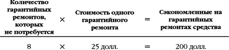 5 Покажите полную долларизированную выгоду в расчете на одну проданную - фото 1