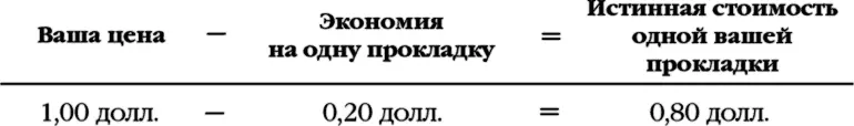 Если учесть полную экономию от использования вашей продукции то истинная - фото 3