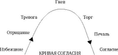 Вспомните президента Джонсона Он начал с уклонения то есть полного отрицания - фото 2
