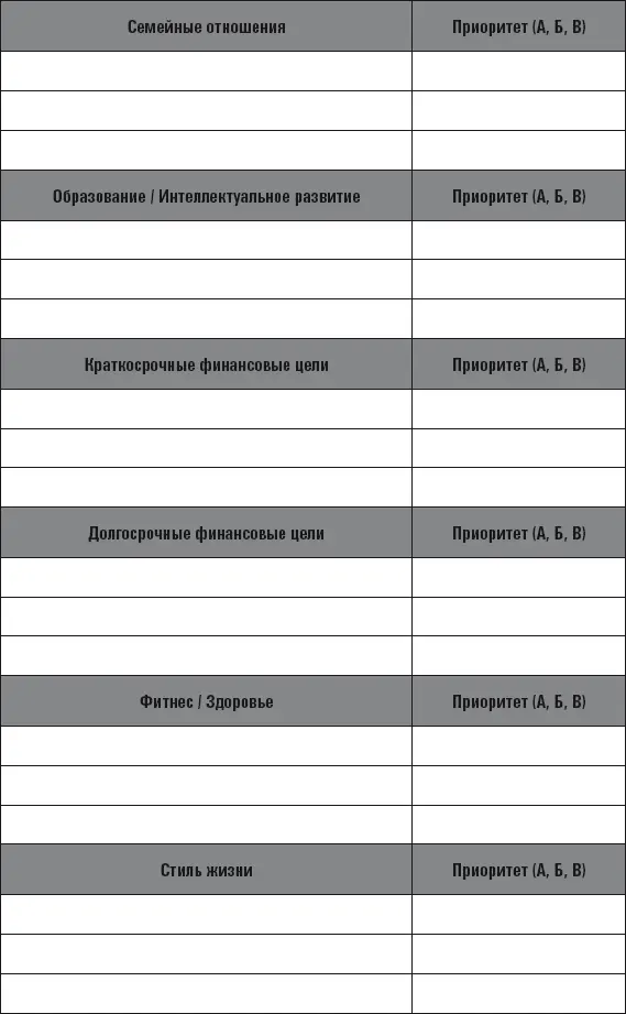 А сейчас самое время протестировать ваши цели на то насколько правильно они - фото 30