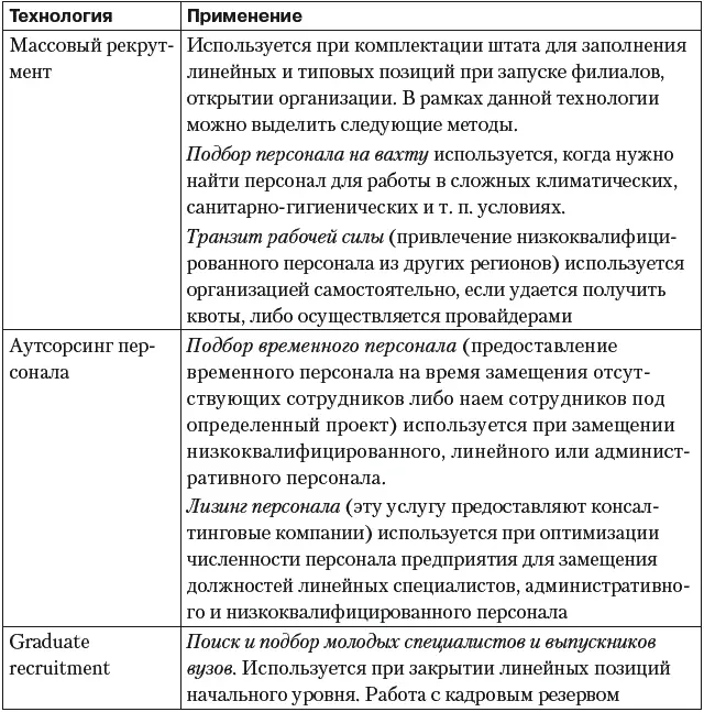 Рассмотрим перечисленные технологии подробно Массовый рекрутмент Данная - фото 11