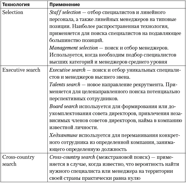 Рассмотрим перечисленные технологии подробно Массовый рекрутмент Данная - фото 12
