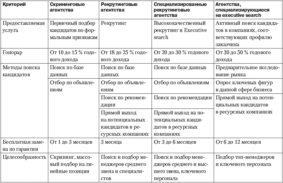 Перед тем как привлечь провайдера услуг некоторые компании проводят - фото 20