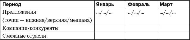 Таблица 52 Анализ рынка ожиданий кандидатов Глава 6 Анализ потребности в - фото 23