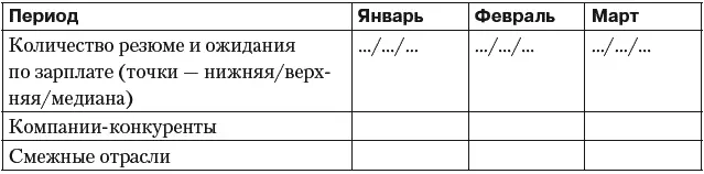 Глава 6 Анализ потребности в персонале Планирование рекрутмента Анализ - фото 24