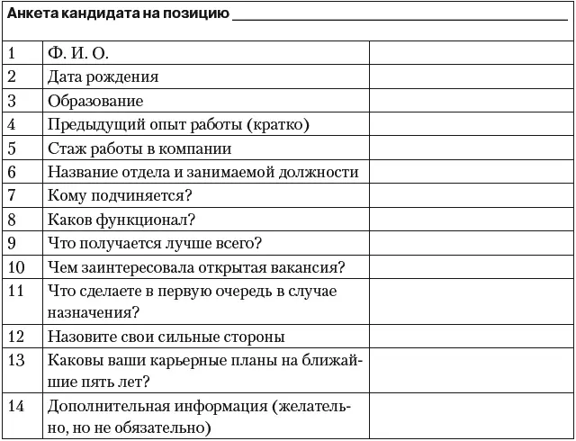Глава 8 Профиль позиции Правильно сформулированный вопрос половина ответа - фото 33