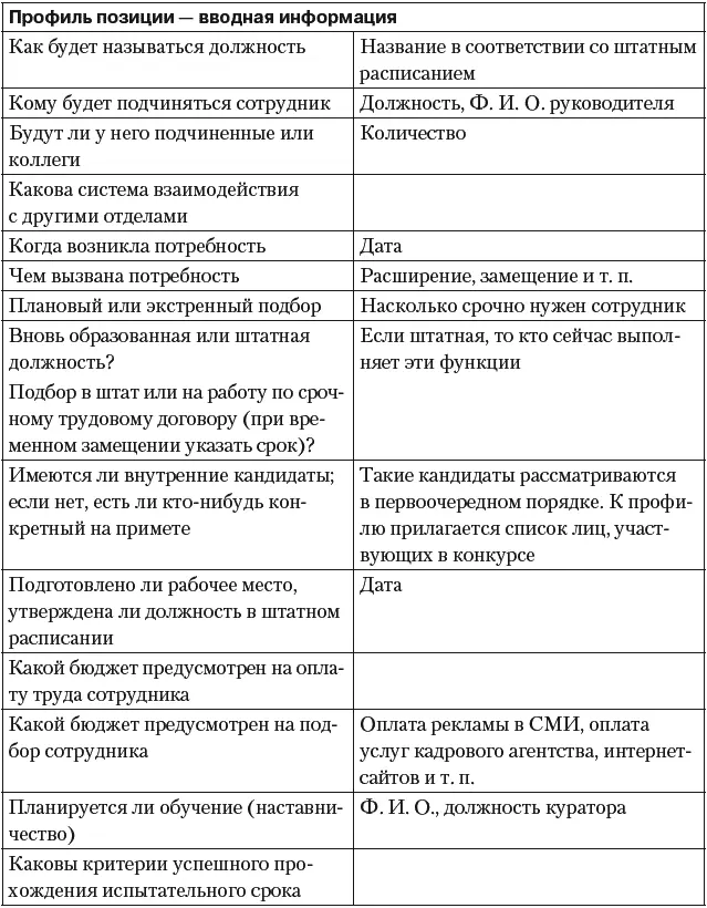 Зачем нужен профиль позиции Наличие профиля позиции не гарантирует полного - фото 35