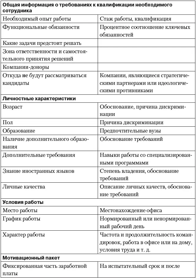 Зачем нужен профиль позиции Наличие профиля позиции не гарантирует полного - фото 36