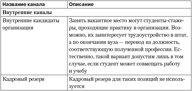 Теперь составим карту поиска табл 92 Таблица 92 Пример карты поиска - фото 42