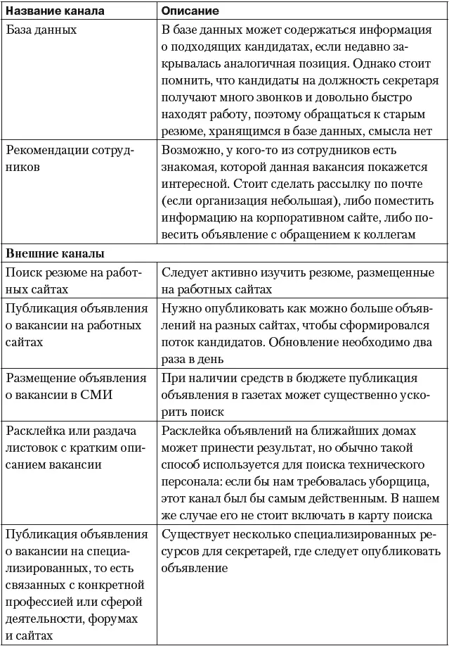 Теперь составим карту поиска табл 92 Таблица 92 Пример карты поиска - фото 43