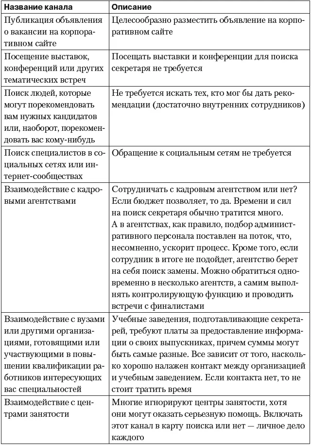 Теперь составим карту поиска табл 92 Таблица 92 Пример карты поиска - фото 44