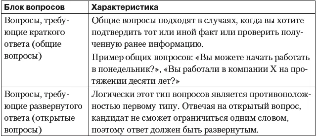 Методика постановки - фото 52