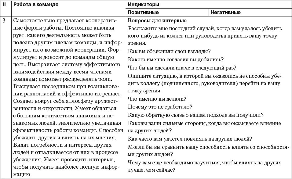 Как качественно оценить человека Настольная книга менеджера по персоналу - фото 66