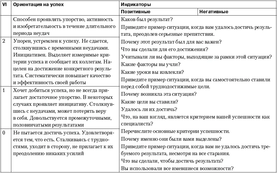 Теория компетентности и рекрутмент Для правильной оценки персонала нужно - фото 81