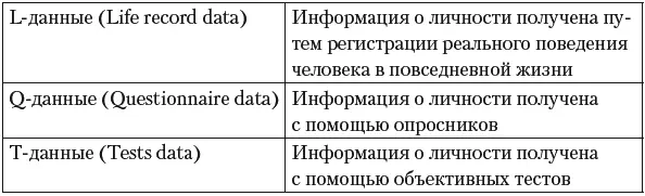 Тесты личности можно подразделить на тесты действия и ситуационные тесты - фото 88