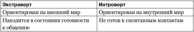 Сенсорика интуиция Сенсорика подразумевает практику а интуиция ощущение - фото 90