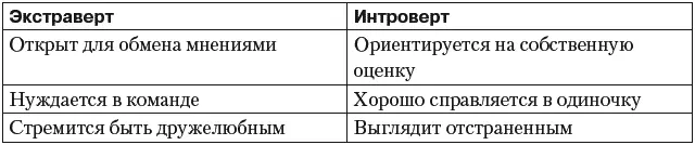 Сенсорика интуиция Сенсорика подразумевает практику а интуиция ощущение - фото 91