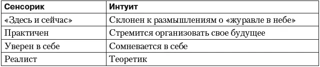 Логика этика Среди мужчин встречается больше личностей с хорошо развитой - фото 92