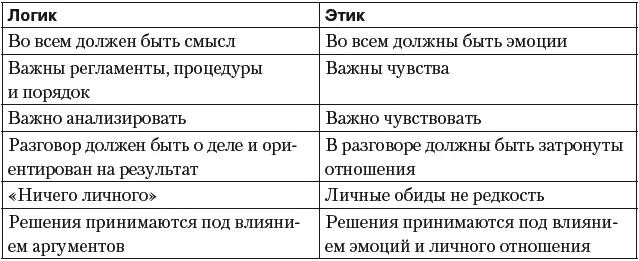 Рациональность иррациональность Рационалы любят когда мир вокруг них - фото 93