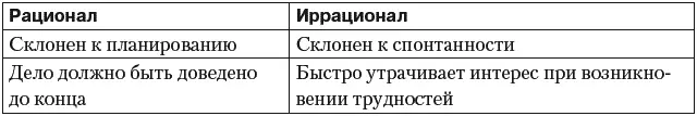 Сгруппировав вышеописанные черты мы получим результаты приведенные в табл - фото 94