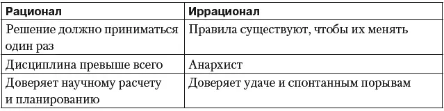 Сгруппировав вышеописанные черты мы получим результаты приведенные в табл - фото 95