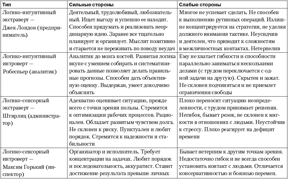 Как качественно оценить человека Настольная книга менеджера по персоналу - фото 97