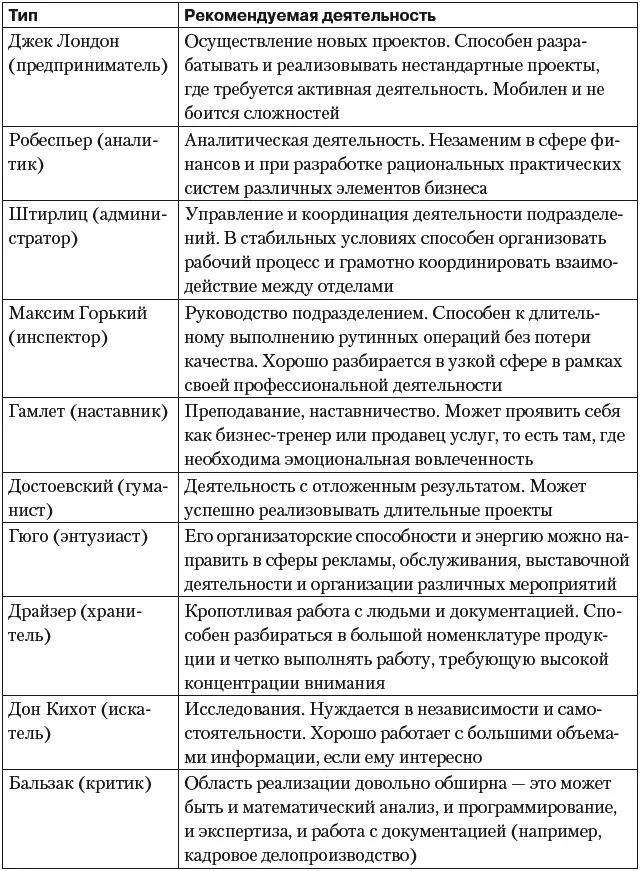 При проведении собеседования направленного на определение соционического типа - фото 101