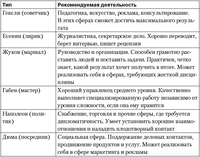 При проведении собеседования направленного на определение соционического типа - фото 102
