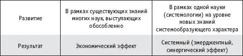 Таким образом сочетание комплексного и системного подходов обогащает любое - фото 2