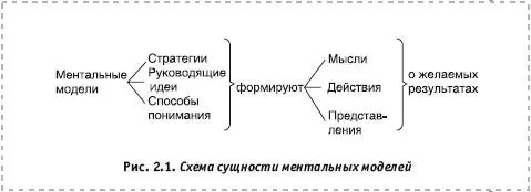 Графическая модель движения мысли напоминает паутину или ветвистое дерево или - фото 3