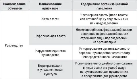 Из приведенной выше таблицы следует что содержание отклонений от нормы - фото 7