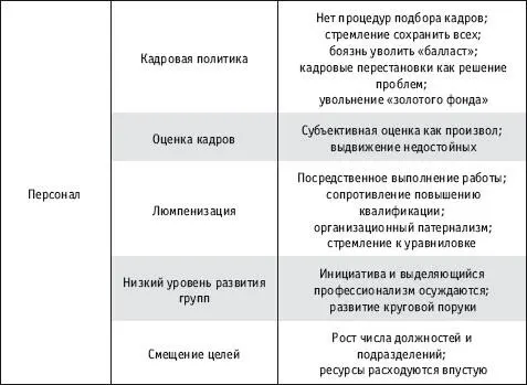 Из приведенной выше таблицы следует что содержание отклонений от нормы - фото 8