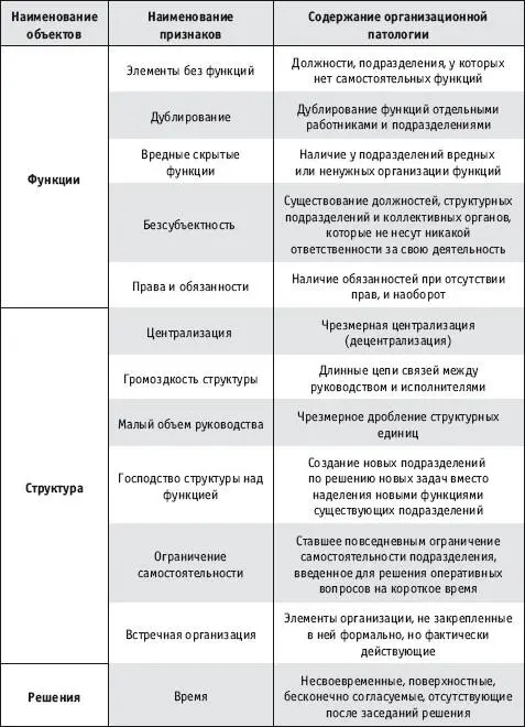 Особенность проблемных изменений в организациях заключается в том - фото 9