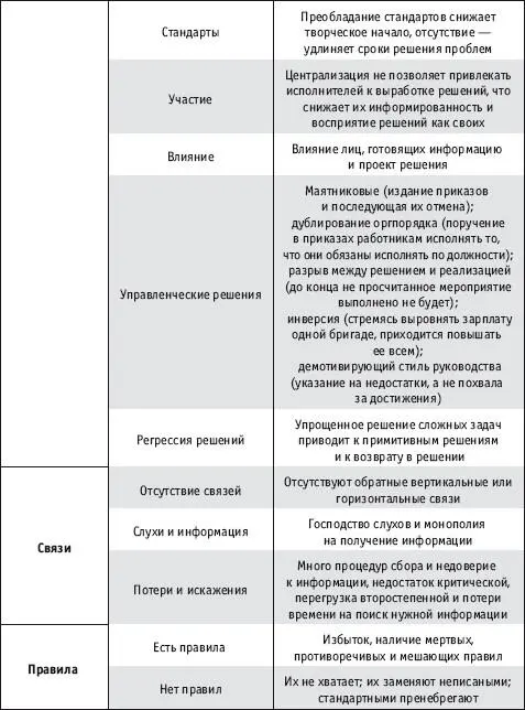 Особенность проблемных изменений в организациях заключается в том что причиной - фото 10