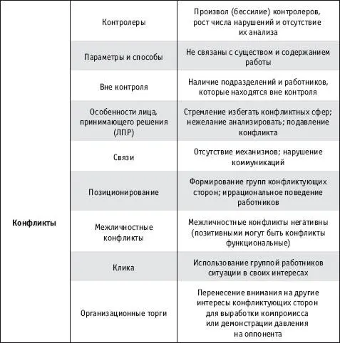 Особенность проблемных изменений в организациях заключается в том что причиной - фото 12