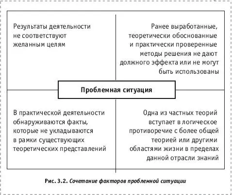 Например появление новых крупных конкурентов в нашем сегменте рынка приводит к - фото 14