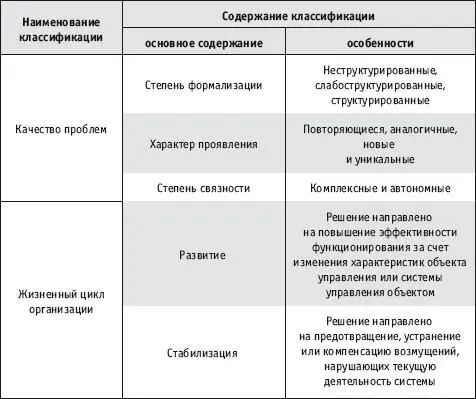 Необходимо добавить к этому списку сложную формулировку проблемы суть которой - фото 16