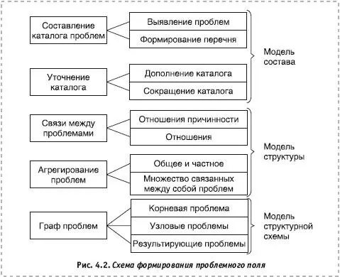 Вышеприведенная схема демонстрирует как по мере роста количества и качества - фото 20