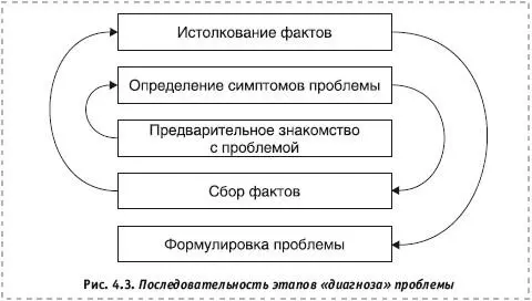 Этап 1Общее знакомство с проблемой составление плана работы с указанием срока - фото 21