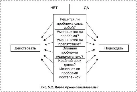 Итак иногда можно подождать а иногда необходимо действовать Порой мы - фото 27